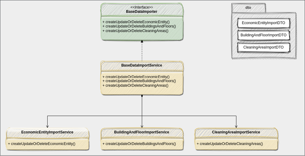 Diagramm von Draw.io