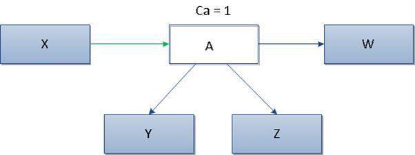 afferent-coupling