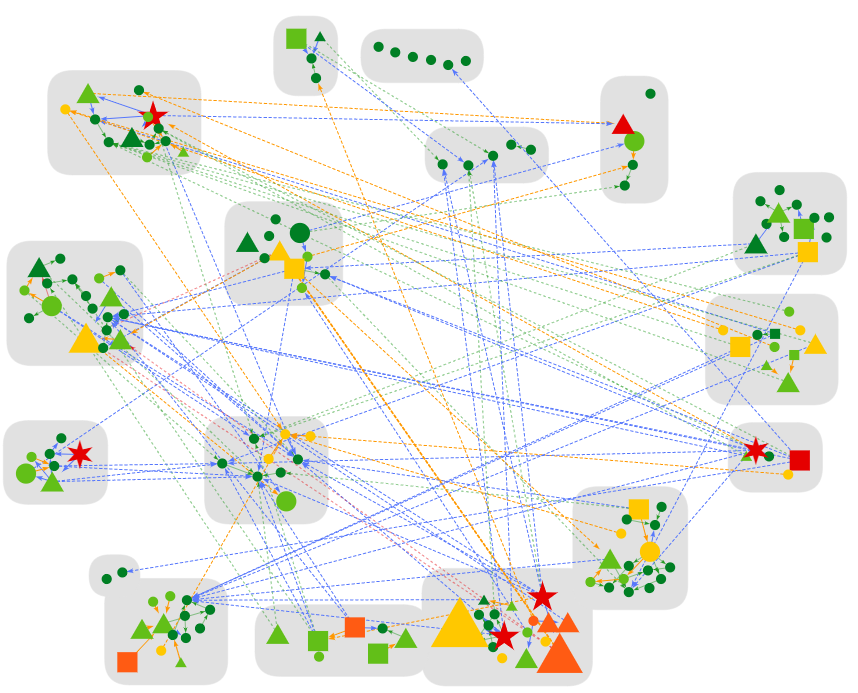 codemr-graph