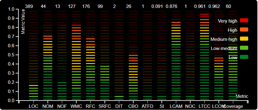 codemr-metric-detail