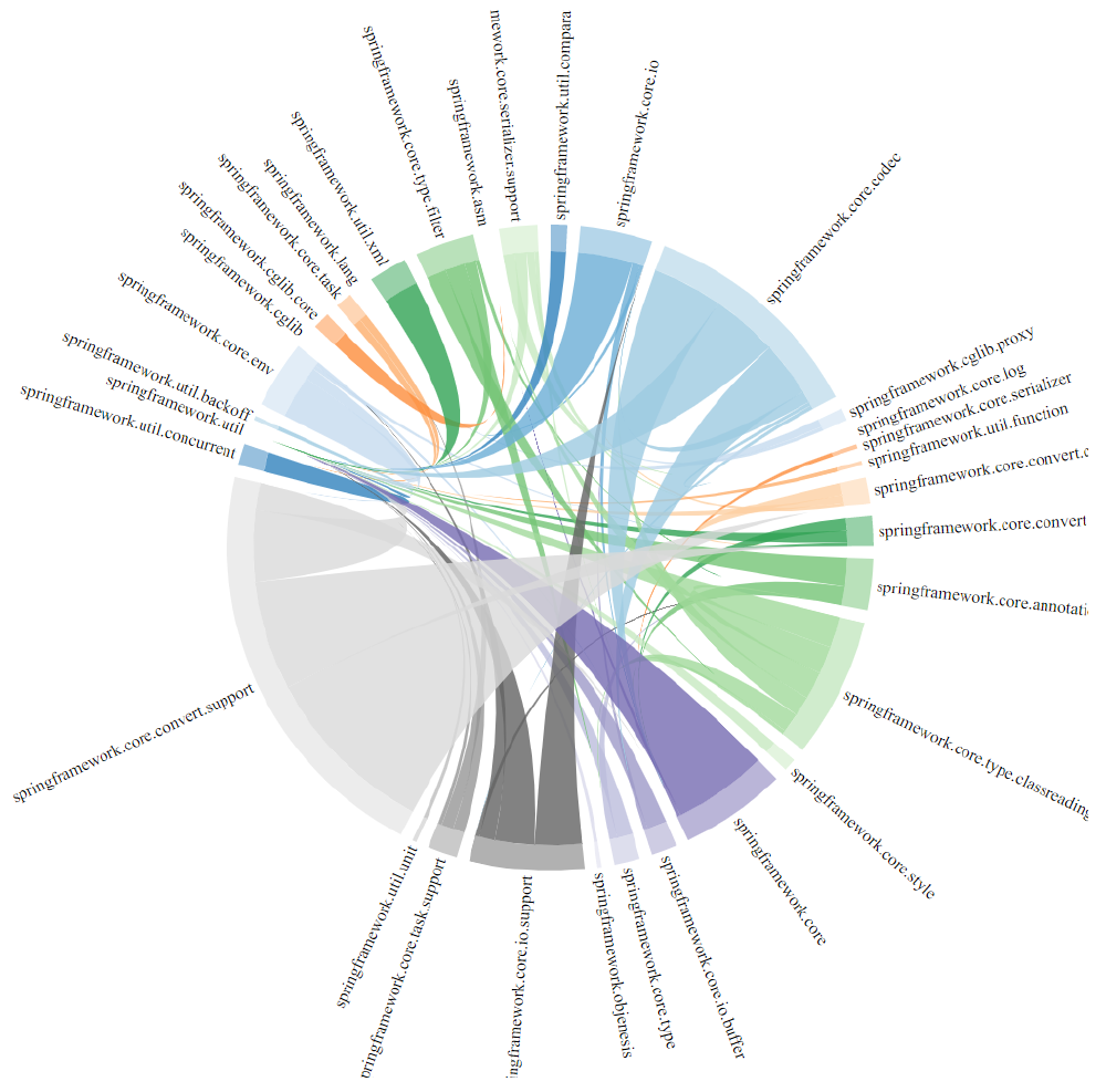 codemr-package-dependencies