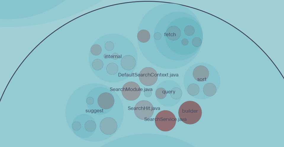 codescene-hotspots