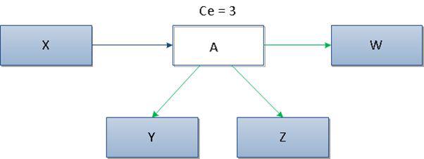 efferent-coupling