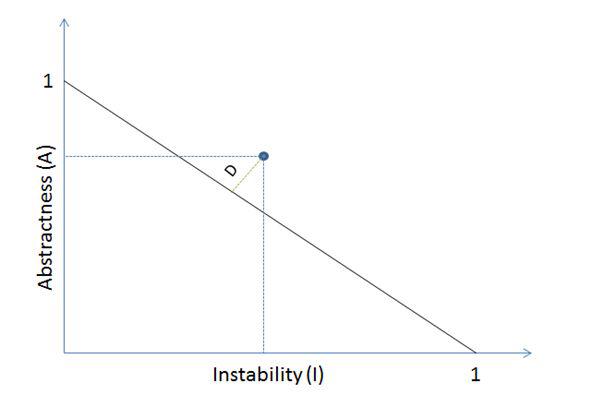 normalized-distance-from-main-sequence