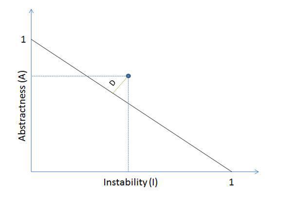 normalized-distance-from-main-sequence