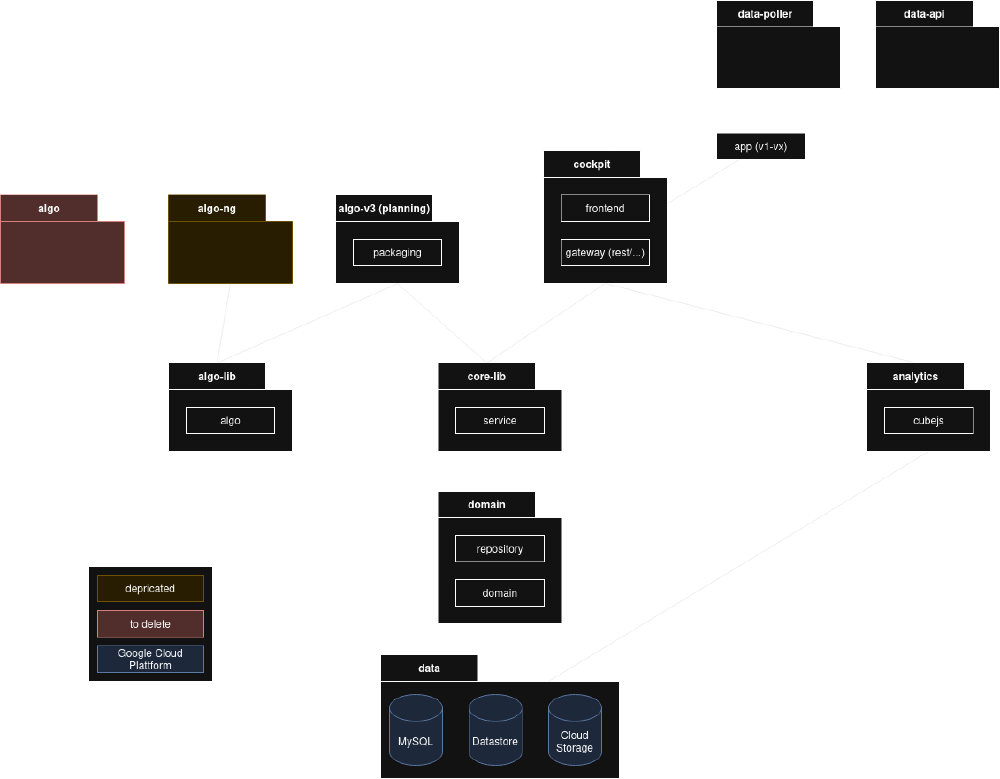 overview