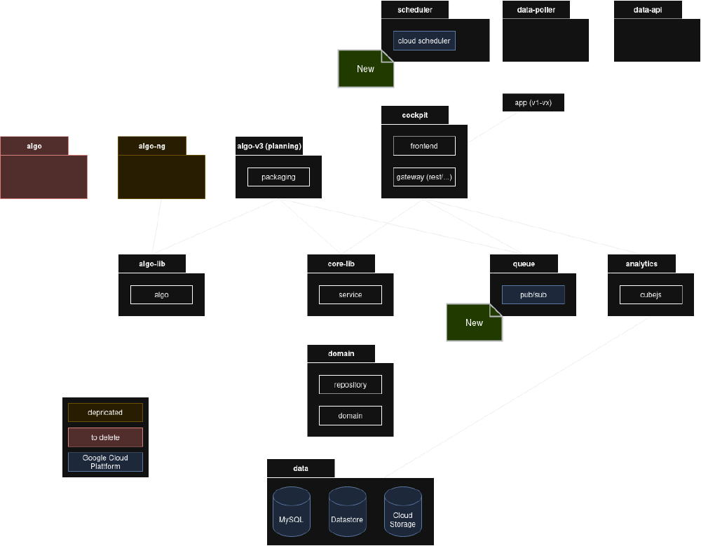 overview