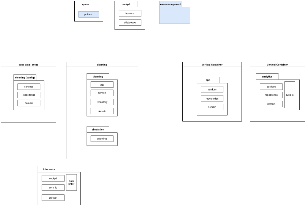 overview